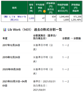 (株)Lib Work【1431】 ※ChatGPTで作った分割一覧表。 Geminiでは間違いが多くてゼンゼン駄目でした。