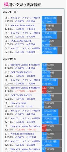 (株)ＦＲＯＮＴＥＯ【2158】 機関は引き続き買い戻し。