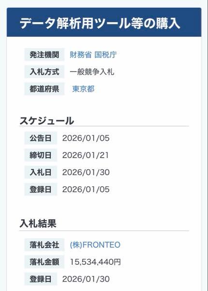 (株)FRONTEO【2158】 待っていればよし。