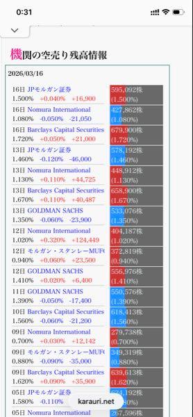 (株)FRONTEO【2158】 私の投稿に毎回アンチの5人はあなたたちですか。