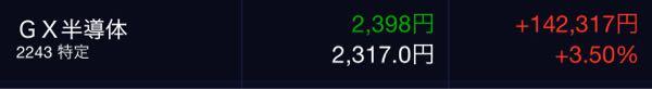 GX 半導体【2243】 流石に今日は追加したぜ! 激しいぜ😂