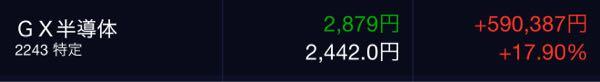 GX 半導体【2243】 木曜日か！時間の経過は早いぜ😂