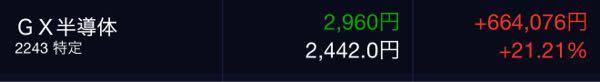GX 半導体【2243】 最近下げにも強いな💪 ガッツリ下げるなら買い足したいところ😉
