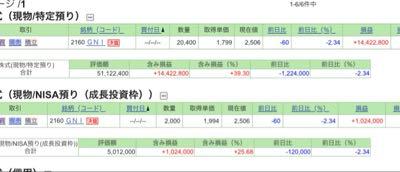 (株)ジーエヌアイグループ【2160】 いちごちゃん こっからは 握力MAXや🚀🚀