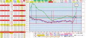 (株)ジーエヌアイグループ【2160】 12/4 循環図追加しました  興味ある人は数字確認宜しく 尚本日と同値です 大引確認したら数字書き替えます  後6日目出度く卒業です ありがとうございました。