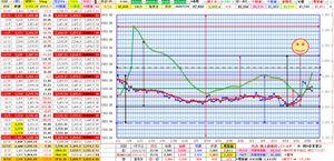 (株)ジーエヌアイグループ【2160】 まぁ 期待外れの様相ですが 相手のいること 思うようにはいきません 循環図 今日の数字確認です 明日は本日と同値です あ明日もガンバ 2160応援団現物組さん ハイどうぞ 参考図です。。。。