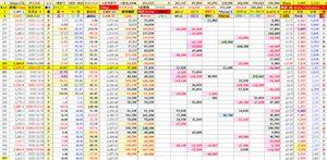 (株)ジーエヌアイグループ【2160】 未だ売りあおり足らない もっと 強烈な奴お願いします 瓜あおりさん 新NISA何枚買えるか?算段しましょう。。。。 ああ 「新NISA見積もりは投稿」済です。。。 よく見て判断を 2651円宜しく 循環図出発ラインです。。。 m(__)m