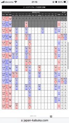 (株)ジーエヌアイグループ【2160】 撤退戦始まってそうですね✨