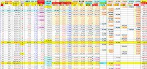 (株)ジーエヌアイグループ【2160】 古参ホルダー落ち着いたですね  今やAIの時代 既に 決算分析終わった感じです  流石2160応援団さん 現物組  ハイそう思う 明日楽しみ 一転経営陣たたえる回転屋多くなるかも  カモかも。。。。 クシュン
