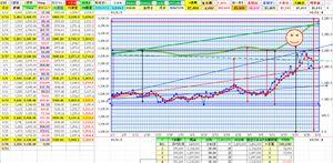 (株)ジーエヌアイグループ【2160】 マァね トランプだとプーチンだと 独裁者好みの人多そうです マァ今期の循環図良く眺めてみましょう 1/5出発だと こんな数字です 図参照 数字は実測です 良く調べればわかる・・・・ 今期2160プラチナ株 新NISA会員会員権を 何故12枚も買えたか?!! 拾った人は幸運でした クシュン よく見てください