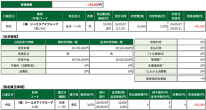 (株)ジーエヌアイグループ【2160】 大引け間際１万株買って大引けブン投げて安値引けにしてやりましたわ、ブヒ。