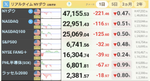 アメリカ ドル / 日本 円【usdjpy】 🇺🇸株また落ち始めたから リスクオフの円買い来るかな？🐱