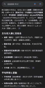 アメリカ ドル / 日本 円【usdjpy】 国会議員の年収  高すぎ     はい 適正         いいえ