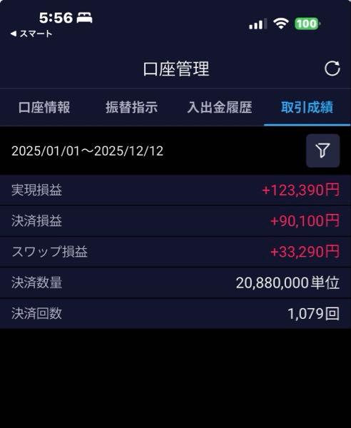 アメリカ ドル / 日本 円【usdjpy】 今年はこれにて終了です