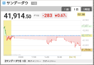 アメリカ ドル / 日本 円【usdjpy】 ダウちゃんが急落してる🙀  月曜日は大きな下窓下窓下窓。。。