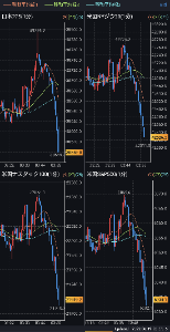 アメリカ ドル / 日本 円【usdjpy】 明日の🇯🇵市場ブラックなんとかかも😿