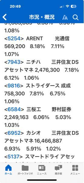 (株)ストライダーズ【9816】 これです。