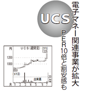 (株)ＵＣＳ【8787】 【　10年前（2015年)　】　ー。
