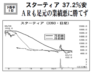 スターティアホールディングス(株)【3393】 【　10年前（2016年)　】 ～ 2016  ー。