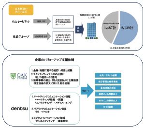 ウインテスト(株)【6721】 【Oak&電通】 本日年初来高値更新、青天井モード突入。 Oakキャピタルが出資する事を発表してから相場が続いている格好。Oak出資銘柄は、やたらと材料を出すことが多く、大相場を作る銘柄も少なくない。払込日の7/4までしっかりとした相場が続くのではとの期待も。
