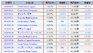 ウインテスト(株)【6721】 (o・д・)
