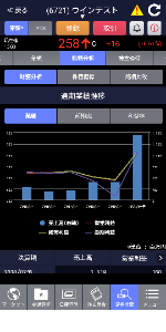 ウインテスト(株)【6721】 ただ来年７月に至る決算(会社予想)だから、長いこと握っておかなければ、、、、、 個人の握力だけは試されるよ。