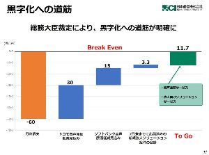 頑張れ日本通信＾＾ １か月後の決算発表は、この進捗状況がしりたいわー