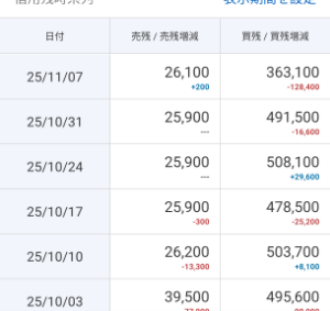 (株)cotta【3359】 先週の出来高、180000株。。。。。ですよね(*﹏*;?)
