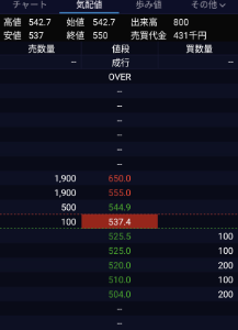 (株)ｃｏｔｔａ【3359】 増収増益、増配等の大人気プライム銘柄や減収減益、下方修正銘柄のpts並に下落しようとしているのは笑えますよね 不人気、株価数倍になっていない、pts上にも下にも個人で動かせるレベル、さて如何に(⁠｡⁠•́⁠︿⁠•̀⁠｡⁠)