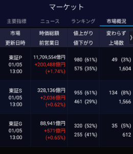 (株)ｃｏｔｔａ【3359】 インチキ指数上げのみ、しょうがないですよ(⁠&acute;⁠-⁠﹏⁠-⁠`⁠；⁠)