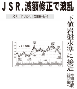 ＪＳＲ(株)【4185】 【　10年前（2016年)　】 ～ 2016  ー。