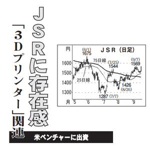 ＪＳＲ(株)【4185】 【　10年前（2016年)　】 ～ 2016   ー。