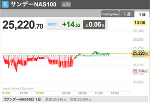 キオクシアホールディングス(株)【285A】 ベネズエラの件、ノイズに過ぎないのでは? 今現在、CFD NAS100 サンデーも平穏無事だろ?