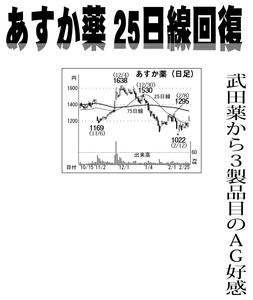 あすか製薬ホールディングス(株)【4886】 【　10年前（2016年)　】 ～ 2016  あすか製薬4514  ー。