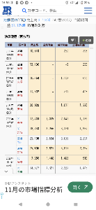 (株)エージェントＩＧホールディングス【377A】 fpパートナー（7388）は、売上高160億円程度から利益率に変化。