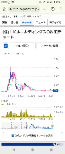 (株)IKホールディングス【2722】 IKホールディングス 10年チャートみると、株価低迷だけど、 いつかは化けそうだ。 保有していることも忘れるくらいで良い。