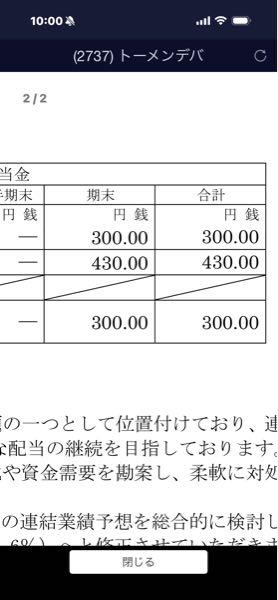 セイコーグループ(株)【8050】 んー