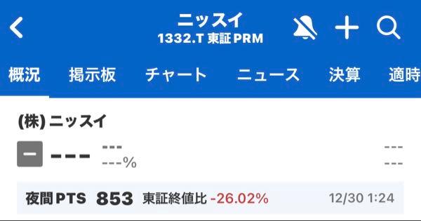 (株)ニッスイ【1332】 ★インチキ馴れ合い売買の記録★ 2025年12月30日午前1時24分　853円&times;500株