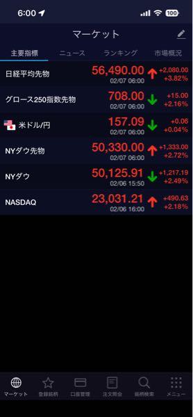 (株)ノースサンド【446A】 先物爆上げすぎる📈✨ 日経先物＋2,080円、グロース先物＋15pt ダウは初の50,000突破！  米株は「Microsoftや週内に売られた株が安値を狙って買い戻されてる」との事。  皆仕込めたかな？ 週明けから巻き返し、来月決算で高値更新も普通にありそう🤭