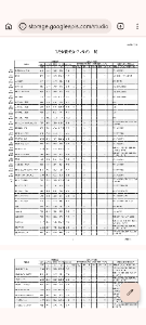 (株)ハークスレイ【7561】 ほっかほっか亭はこれ。  見る人の事を考えた表示方法には思えない