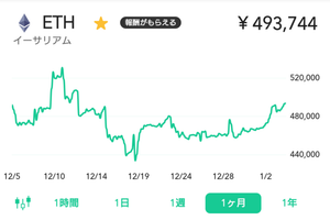 (株)Ｄｅｆ ｃｏｎｓｕｌｔｉｎｇ【4833】 明けましておめでとうございます。  イーサリアム、完全底打ち、上昇足確定！  大発会は、NISA口座で追加購入やな！！