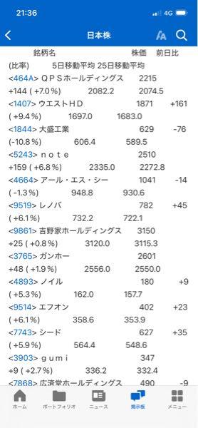 ノイルイミューン・バイオテック(株)【4893】 ニュースの所にもしっかり入ってるね、やっぱり売れなくて良かったかも。もっと高い値段で月曜日8枚売ってみて残りは取っておこう