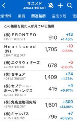 サスメド(株)【4263】 酷い…？ヨコヨコ…？