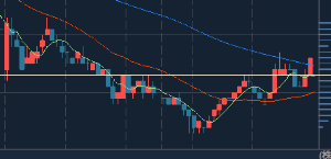 (株)ソフトフロントホールディングス【2321】 後場の早い切り返しは明日以降期待が持てるね 他の郵政株と違って日経とは逆の動きだ