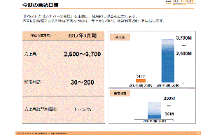 (株)ソフトフロントホールディングス【2321】 ttp://www.softfront.co.jp/library/2016/05/Policy-201605161.pdf 微力ながら応援します ^_^