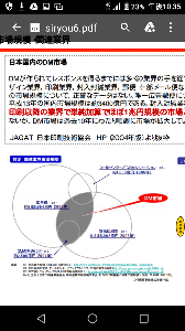 (株)ソフトフロントホールディングス【2321】 選挙とか国勢調査とかね。デジタルポストやマイポストにピッタリなんですよね。将来的には投票もスマホだろうね。どれだけ化けるか分からんね。市場規模は数兆円ですかね