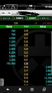 (株)ソフトフロントホールディングス【2321】 ギャグですかこれ? 笑