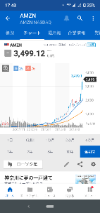 (株)ソフトフロントホールディングス【2321】 Amazonでさえ、最初の価値は27ドルだからな。