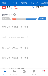 (株)ソフトフロントホールディングス【2321】 無視リストだらけ。