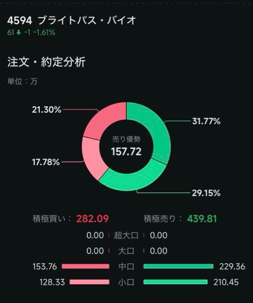 ブライトパス・バイオ(株)【4594】 モー10時🐮
